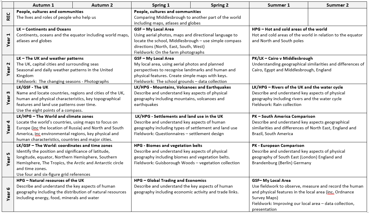 Abingdon Primary School